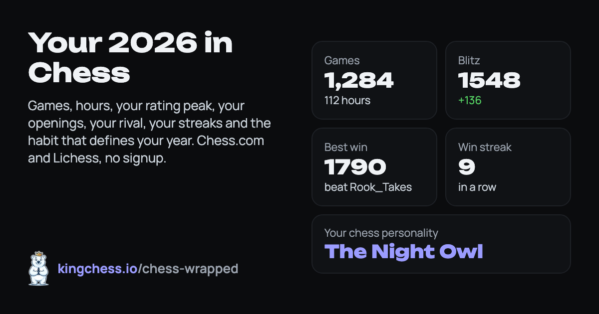 Your 2026 in Chess: games, ratings, openings, streaks and your chess personality, from your Chess.com or Lichess games