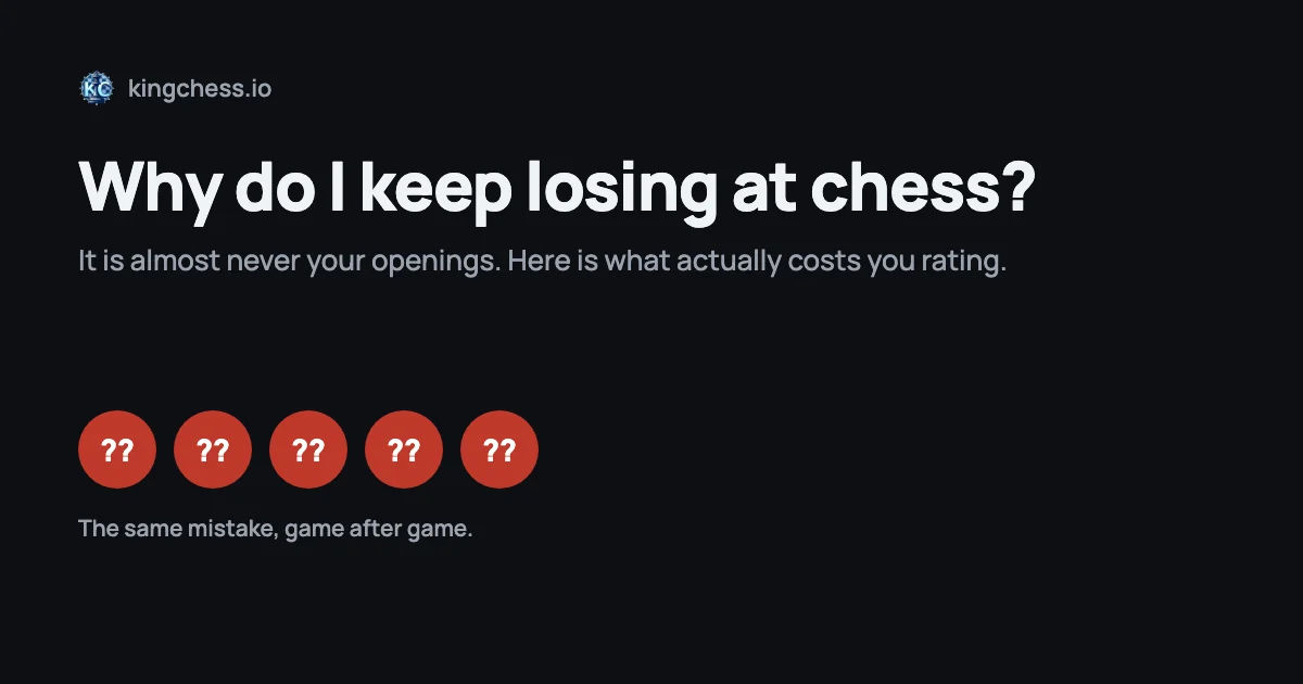Five blunder marks in a row, captioned: the same mistake, game after game